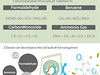 Greenidea luchtreiniger koelkast - afbeelding 1 van  7