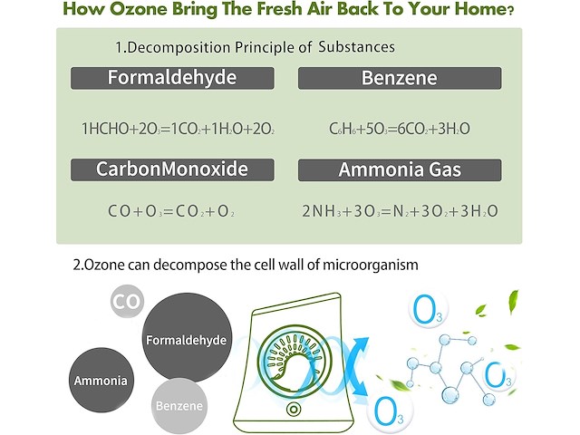 Greenidea luchtreiniger koelkast - afbeelding 1 van  7