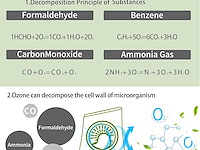 Greenidea luchtreiniger koelkast - afbeelding 1 van  7