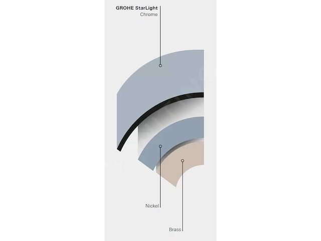 Grohe vitalio joy doucheset 260 met thermostaat, 3 stralen, chromen 26403001 - afbeelding 4 van  9