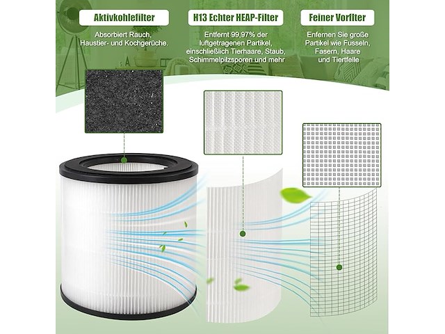 H13-true-hepa vervangingsfilter voor philips - afbeelding 4 van  4
