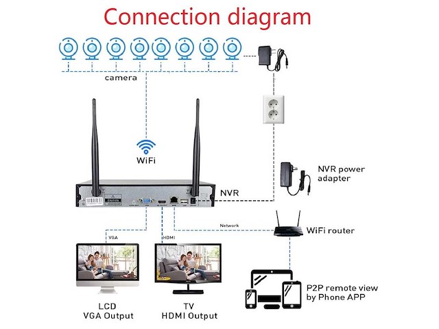 Hd cctv - beveiligingscamera - afbeelding 3 van  3