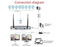 Hd cctv - beveiligingscamera - afbeelding 3 van  3