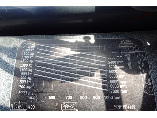 Heftruck fenwick - afbeelding 5 van  18