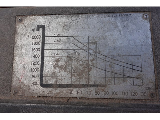 Heftruck toyota - afbeelding 6 van  9