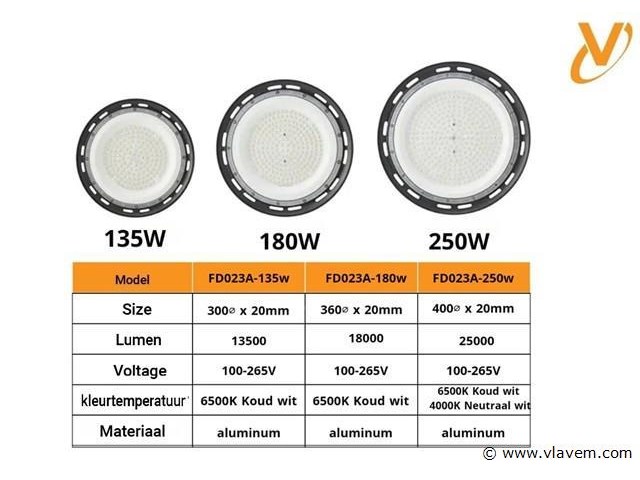 Highbay ufo 135w - slim design smd - koud wit 6500k x (10) - afbeelding 5 van  5