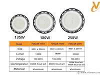 Highbay ufo 135w - slim design smd - koud wit 6500k x (5) - afbeelding 5 van  5