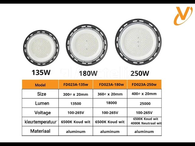 Highbay ufo 250w - slim design smd - neutraal wit 4000k x (50) - afbeelding 4 van  5