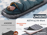 Hikenture 6.2 r-waarde ultralichte opblaasbare slaapmat - afbeelding 6 van  6