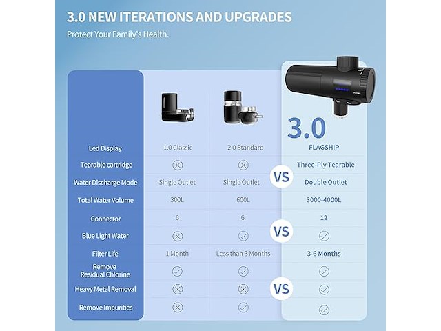Homelody waterfilterkraan - afbeelding 2 van  6