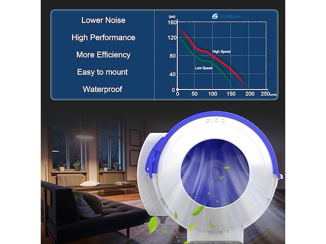 Hon&guan buisventilator, 100 mm - afbeelding 4 van  4