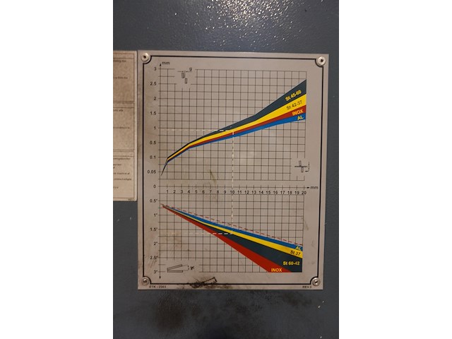 Hydraulische plaatsschaar(guillotine) durmazlar - afbeelding 10 van  11