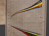 Hydraulische plaatsschaar(guillotine) durmazlar - afbeelding 10 van  11