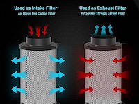 Hydrowe 6 inch air carbon filter - afbeelding 3 van  4