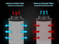 Hydrowe 6 inch air carbon filter - afbeelding 3 van  4