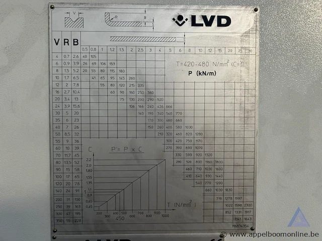Industriële kantbank lvd easy-form ppeb 135/42, bouwjaar 2013, met een vermogen van 27 kw en een maximale capaciteit van 1350 kn. voorzien van een spanning van 400 v. - afbeelding 7 van  9