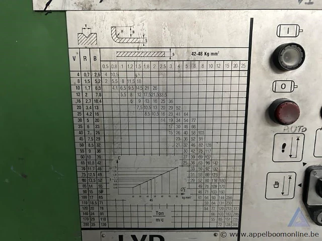 Industriële kantbank lvd ppbl 60/30, serienummer 14497, bouwjaar 1988. capaciteit 60.000 kg - afbeelding 3 van  5
