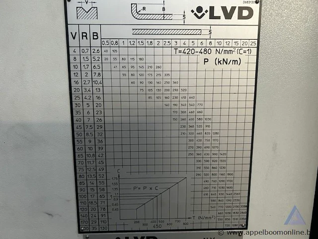 Industriële kantbank lvd ppeb 110/40 cad-cnc, serienummer 25794, met een maximale capaciteit van 1100 kn en een vermogen van 20 kw. het toestel werkt op 400 v en bouwjaar 1999 - afbeelding 5 van  7