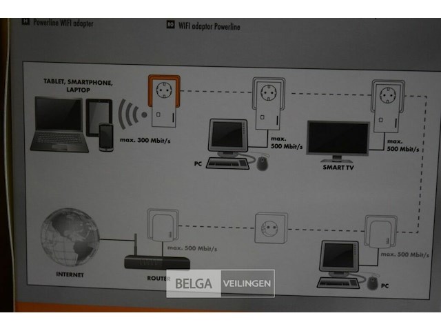 Inhoud pallet partij schwarger adapters, gsm hoesje,handgel 100ml/fles - afbeelding 6 van  6