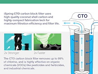 Ispring fc25b hoge capaciteit water filter - afbeelding 2 van  3