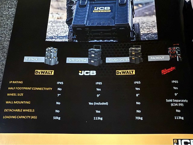 Jcb - sitekit-1 - pro-line - complete gereedschapskit - afbeelding 17 van  20