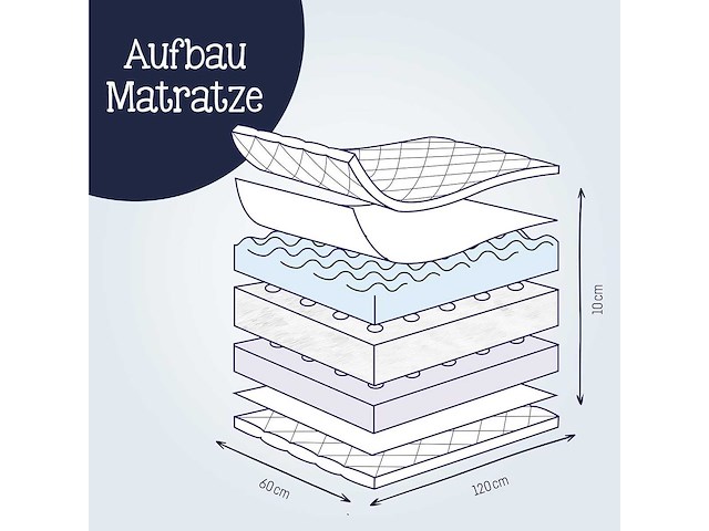 Julius zöllner babymatras dr. lübbe air premium 60×120cm - afbeelding 3 van  3