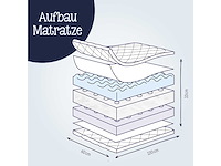 Julius zöllner babymatras dr. lübbe air premium 60×120cm - afbeelding 3 van  3