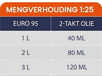 Kettingzaag - afbeelding 7 van  7
