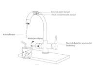 Kokend water kraan - afbeelding 3 van  5