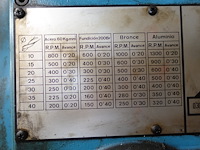 Kolomboormachine ibarmia - afbeelding 12 van  14