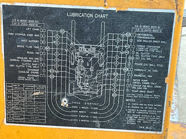 Komatsu fd20 vorkheftruck - afbeelding 13 van  21