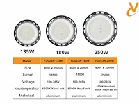 Krachtige led highbay ufo-lamp – 250w – 6500k koud wit – ip65 – agree-250 (4 stuks) - afbeelding 5 van  5