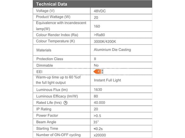 Led hangspot op magnetische rail 48v - 4200k neutraal wit -20w - zwart (x8) - afbeelding 2 van  4