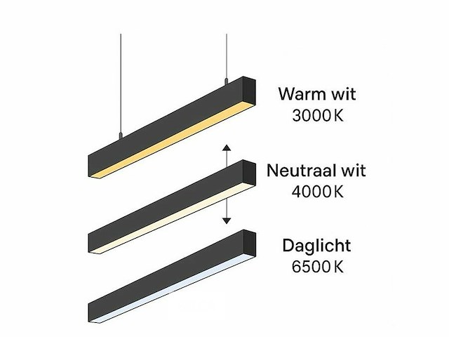 Led lineaire hanglamp zwart – 40w – 120cm – 3cct kleur licht (x4) - afbeelding 5 van  6