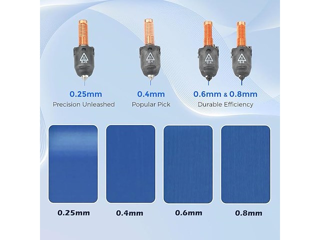 Lichifit-sproeier voor ad5m/ad5m pro 3d-printer - afbeelding 4 van  4