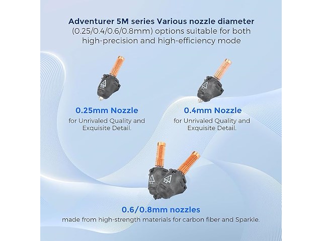 Lichifit-sproeier voor ad5m/ad5m pro 3d-printer - afbeelding 3 van  4