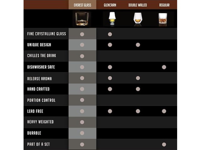 Liiton everest whiskyglazen, 4-delig - afbeelding 3 van  3