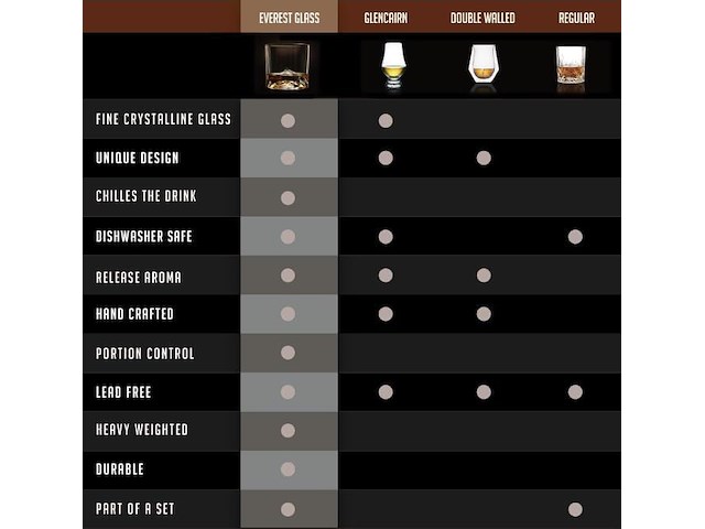 Liiton everest whiskyglazen, 4-delig - afbeelding 3 van  3