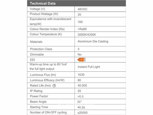 Lineaire led zwenkarmatuur voor magnetische rail 48v - 6w - libra (x4) - afbeelding 4 van  5