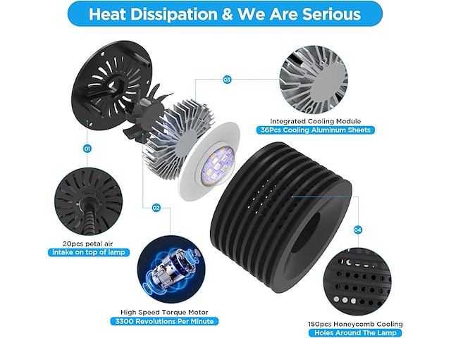 Lominie led-aquariumverlichting - afbeelding 2 van  5