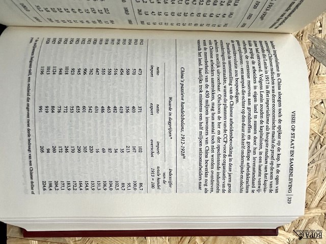Lot 197 - op zoek naar het moderne china - afbeelding 4 van  7