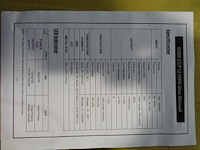 Lot omvormers - afbeelding 3 van  15