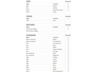 Lot van 3d printer filament pla/abs/petg/... - afbeelding 9 van  10