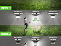 Lotmos set van 6 solar lampen met bewegingssensor - afbeelding 4 van  5