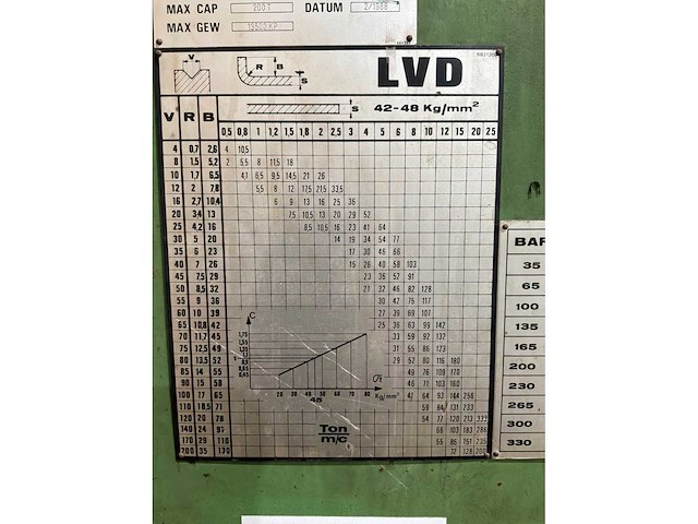 Lvd ppbl200/40 mnc 800 dc kantbank - afbeelding 11 van  12