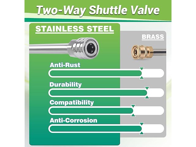 M mingle dual lance hogedrukreinigerstok voor schuimkanon - afbeelding 2 van  5