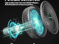 Mars hydro clip-on ventilator - afbeelding 5 van  7