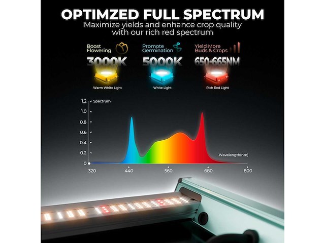 Mars hydro dimbare led-groeilamp fc1500w - afbeelding 3 van  4