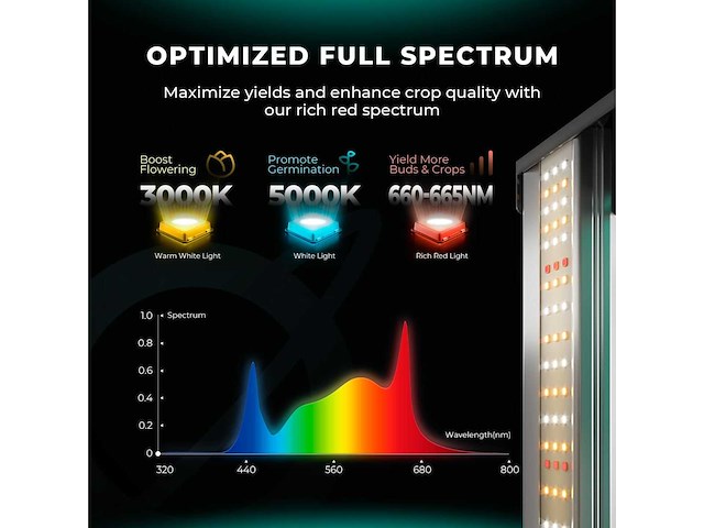 Mars hydro dimbare led-groeilamp fc1500w - afbeelding 4 van  4