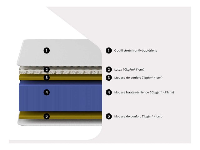 Matras 140 x 190 cm hr schuim en latex huis 30 cm dik - afbeelding 8 van  8